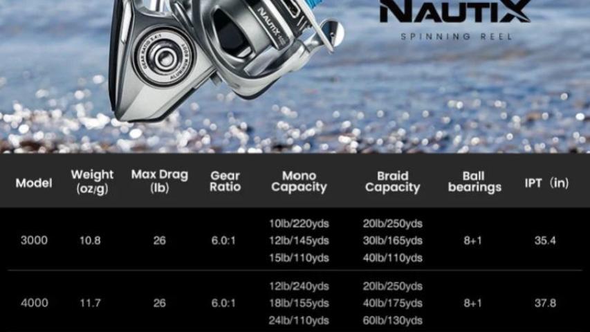NautiX models